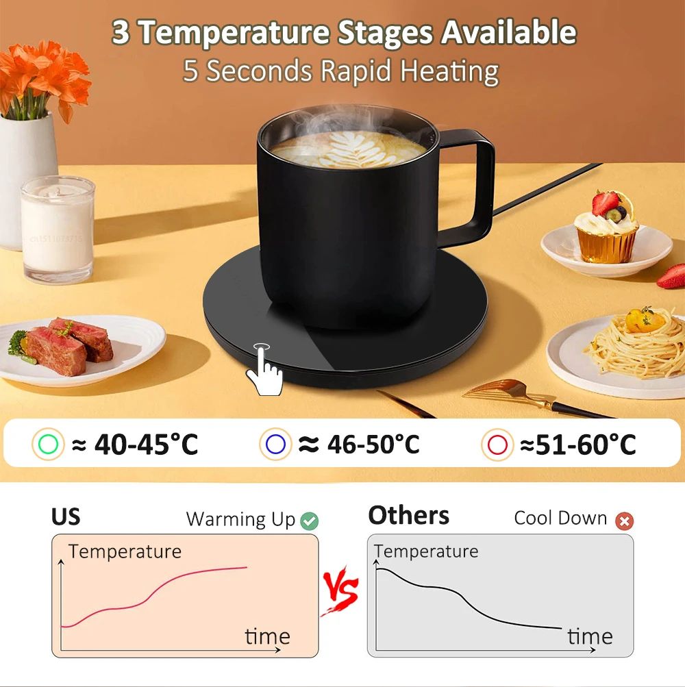 USB Cup Warmer